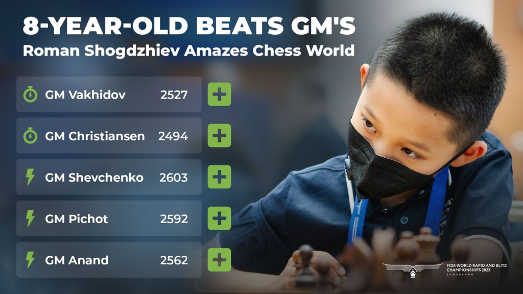 8-year-old Roman Shogdzhiev Beats Grandmasters (GM's)