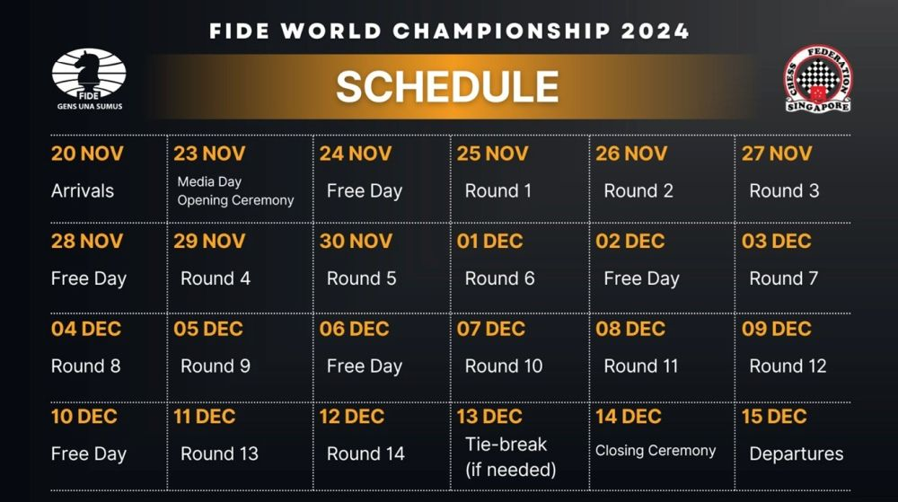 The competitors will have less rest days than in previous years. Image: FIDE.com